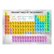 Fototapeta - Periodic Table of the Elements